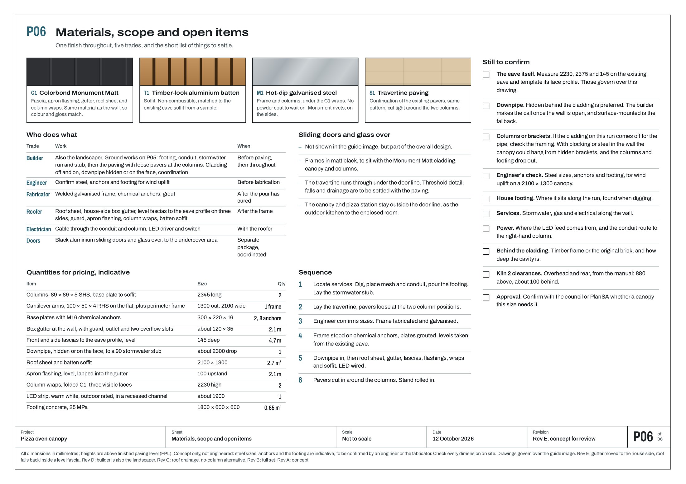 P06 Materials, scope and open items